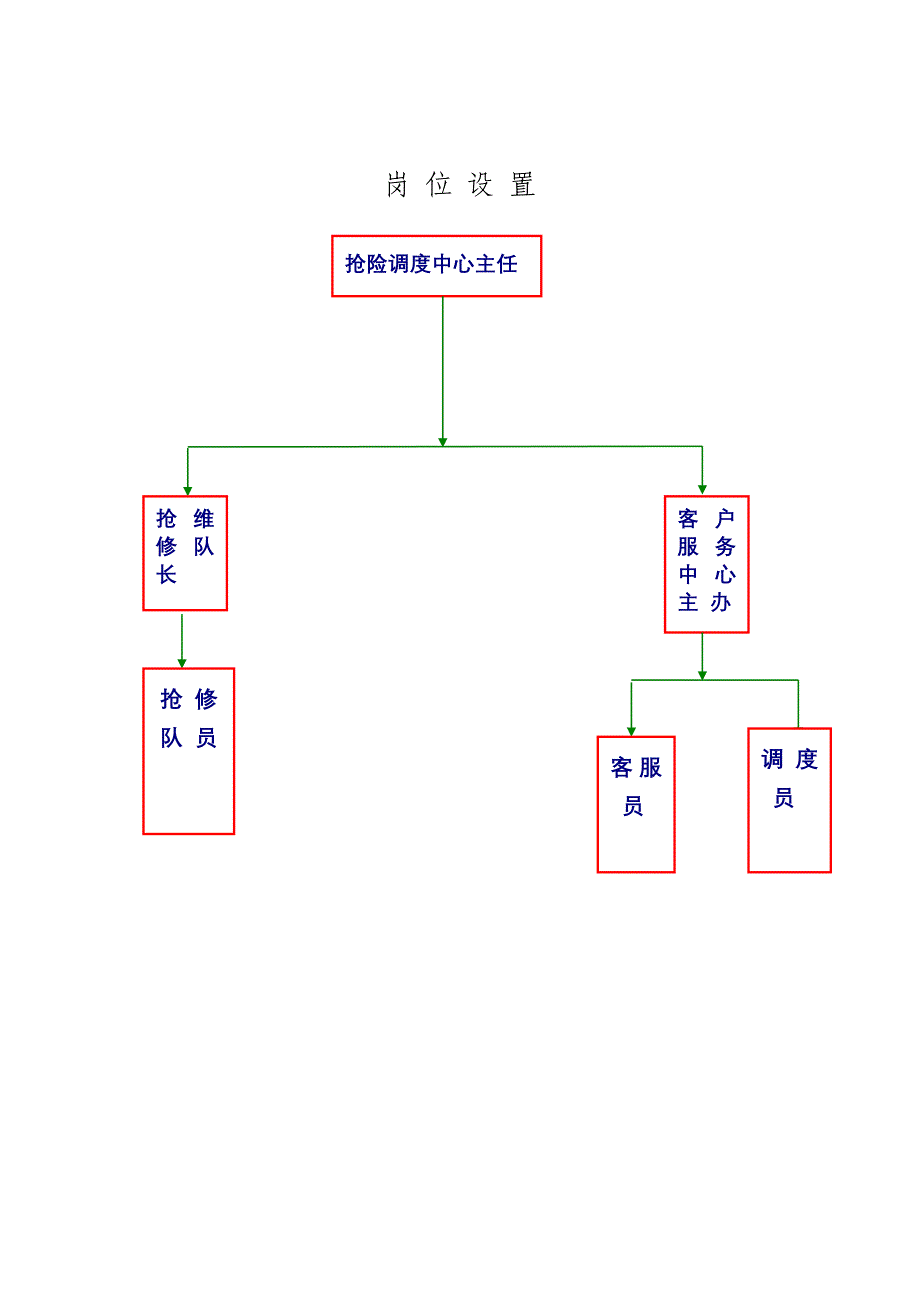 部门岗位职责及工作流程_第2页