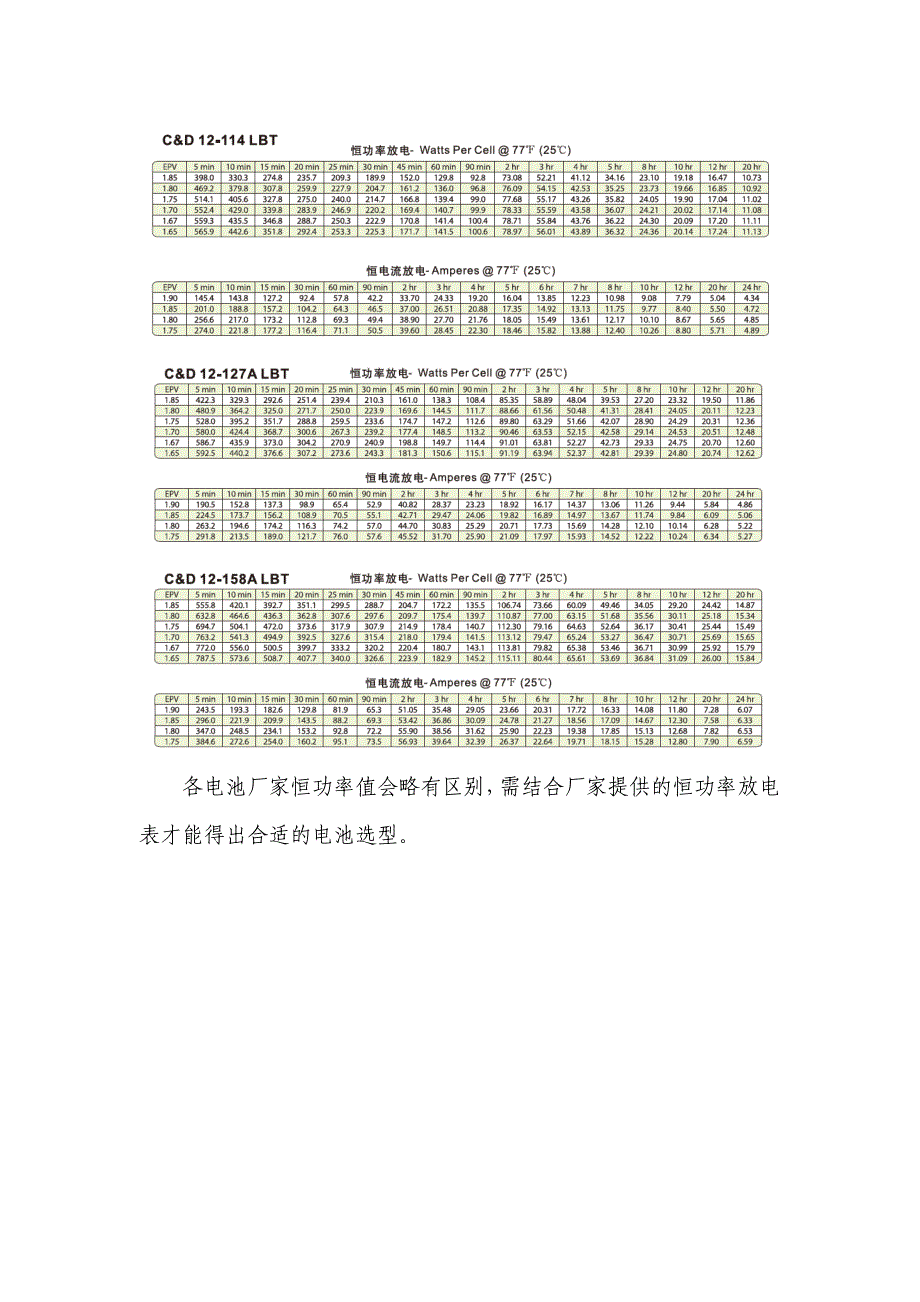 不间断电源蓄电池后备时间的恒功率计算方法_第2页