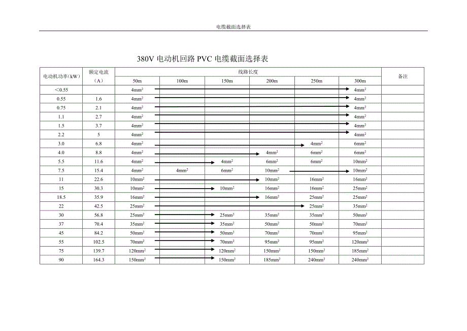 海川化工论坛-电动机回路电缆截面选择表_第3页