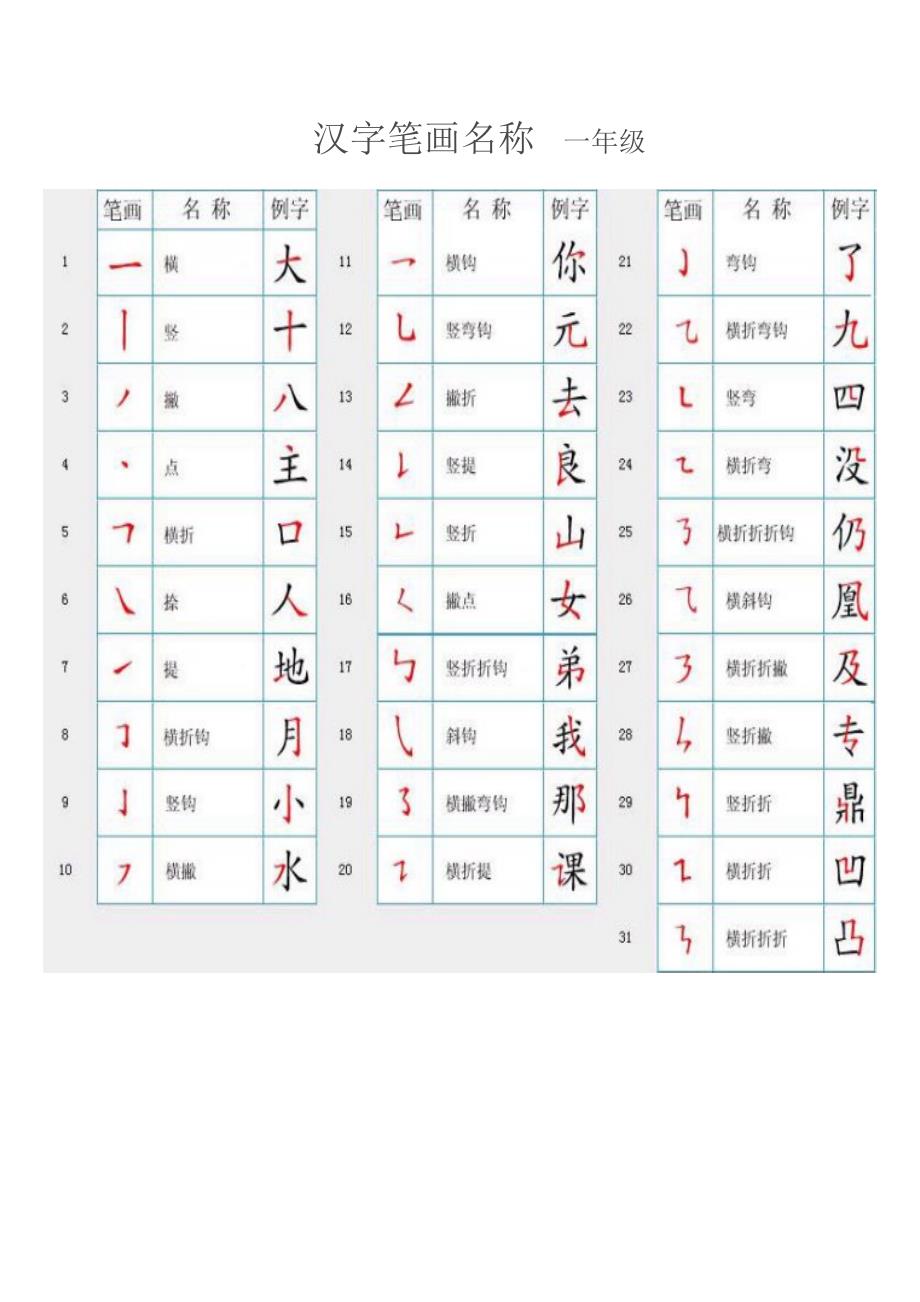 一年级上册汉字笔顺规则表和笔画名称大全_第2页