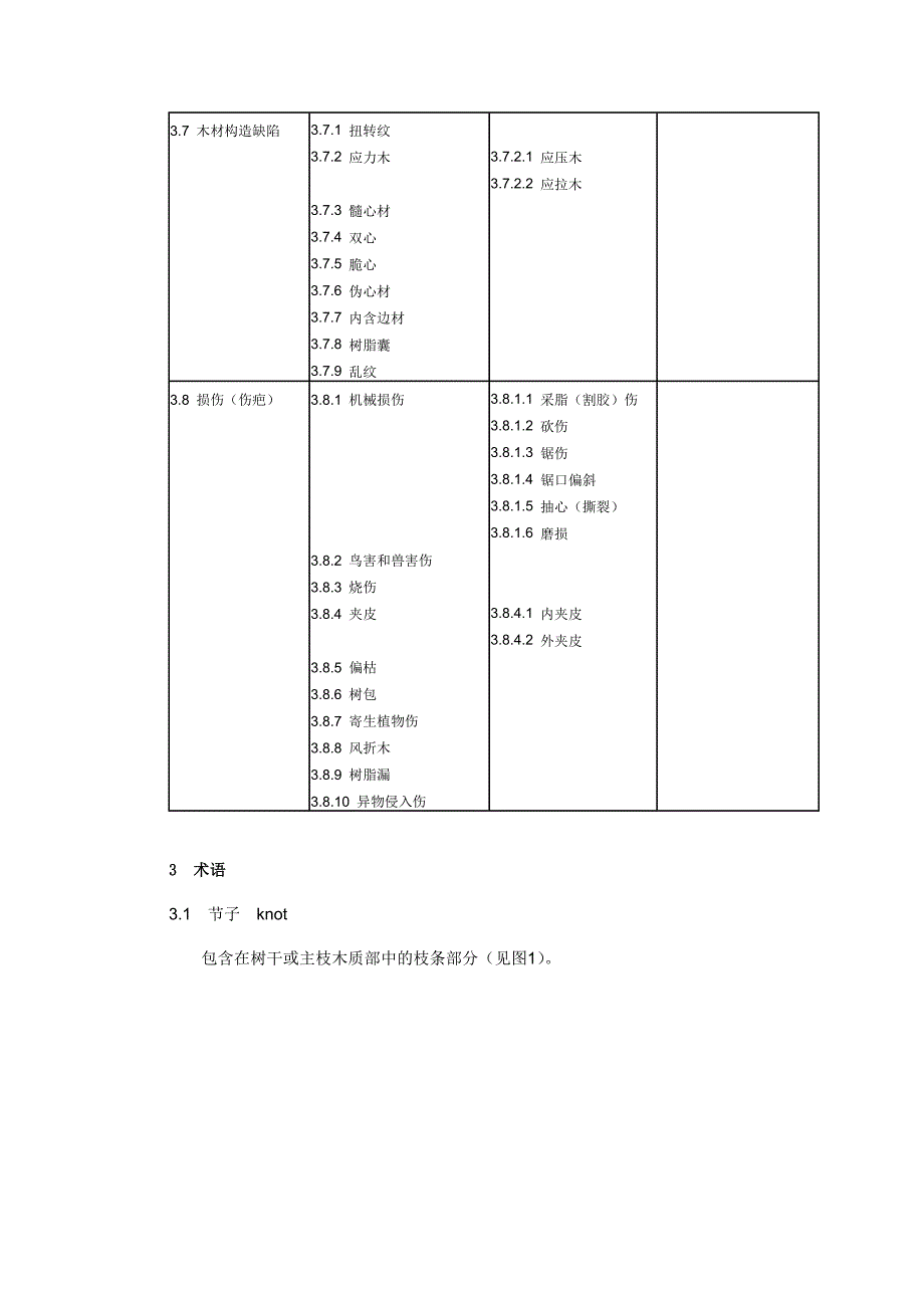 针叶木材与阔叶木材的原材缺陷_第3页