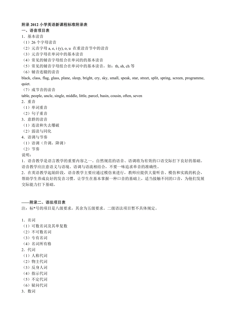 2012小学英语新课程标准附录表_第1页