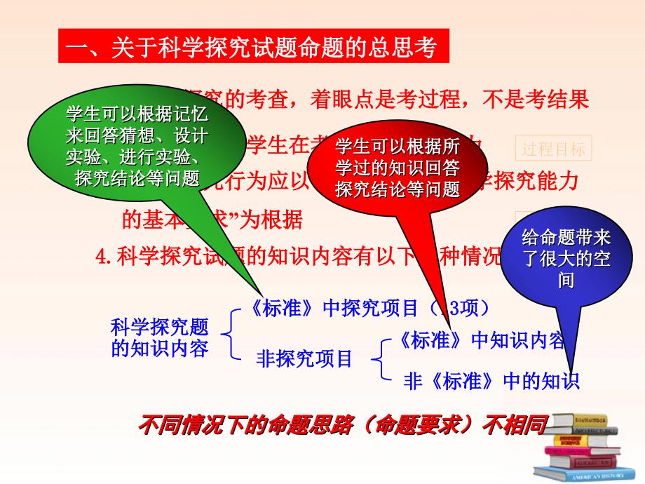 九年级物理 科学探究试题的命题课件 人教新课标版_第3页