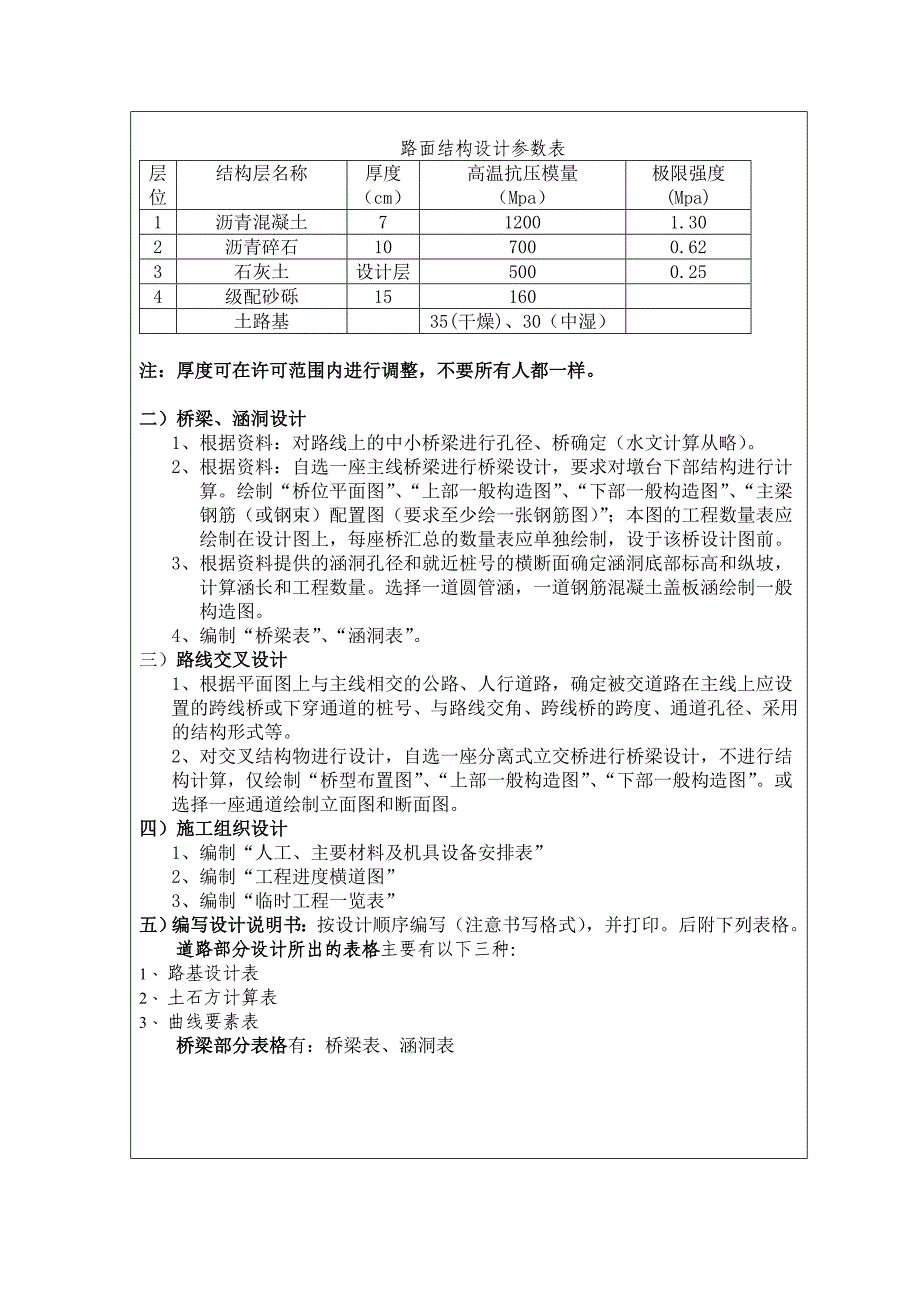 2014届毕业设计任务书(道路)_第4页