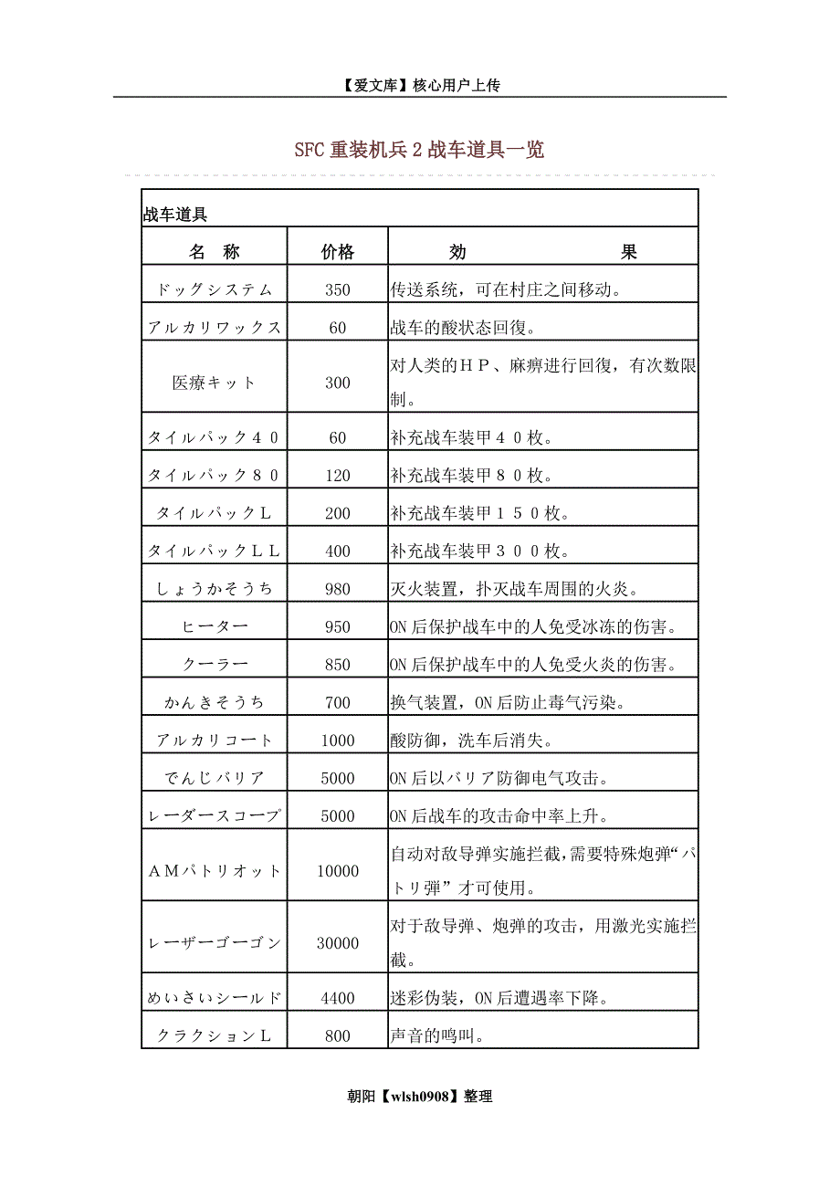 SFC重装机兵2战车道具一览_第1页