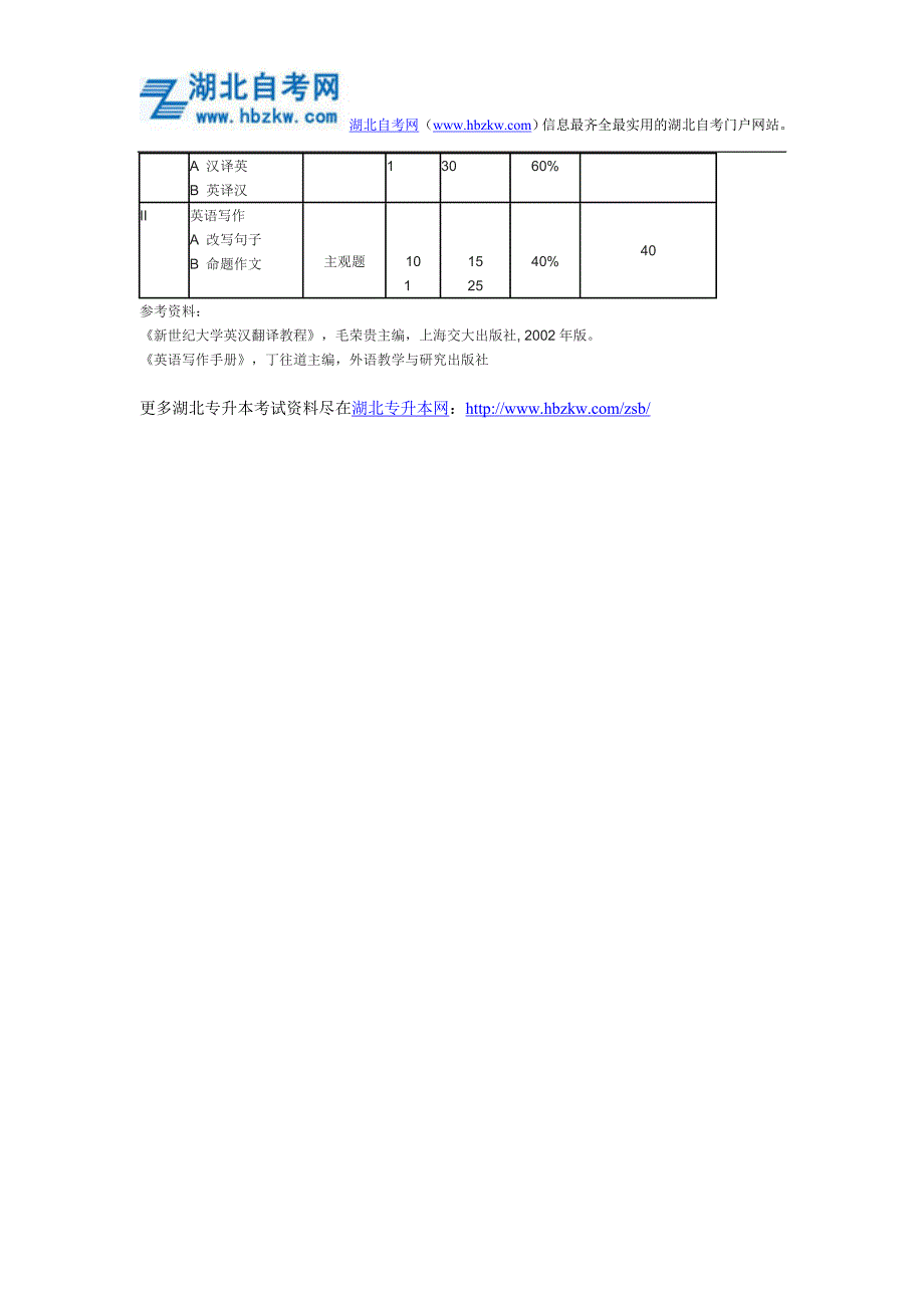 2015年武汉纺织大学普通专升本英语专业《英语翻译与写作》考试大纲_第2页