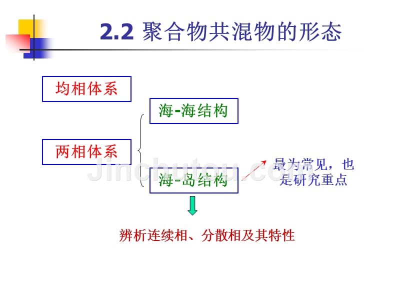 第2章-共混改性基本原理2_第1页