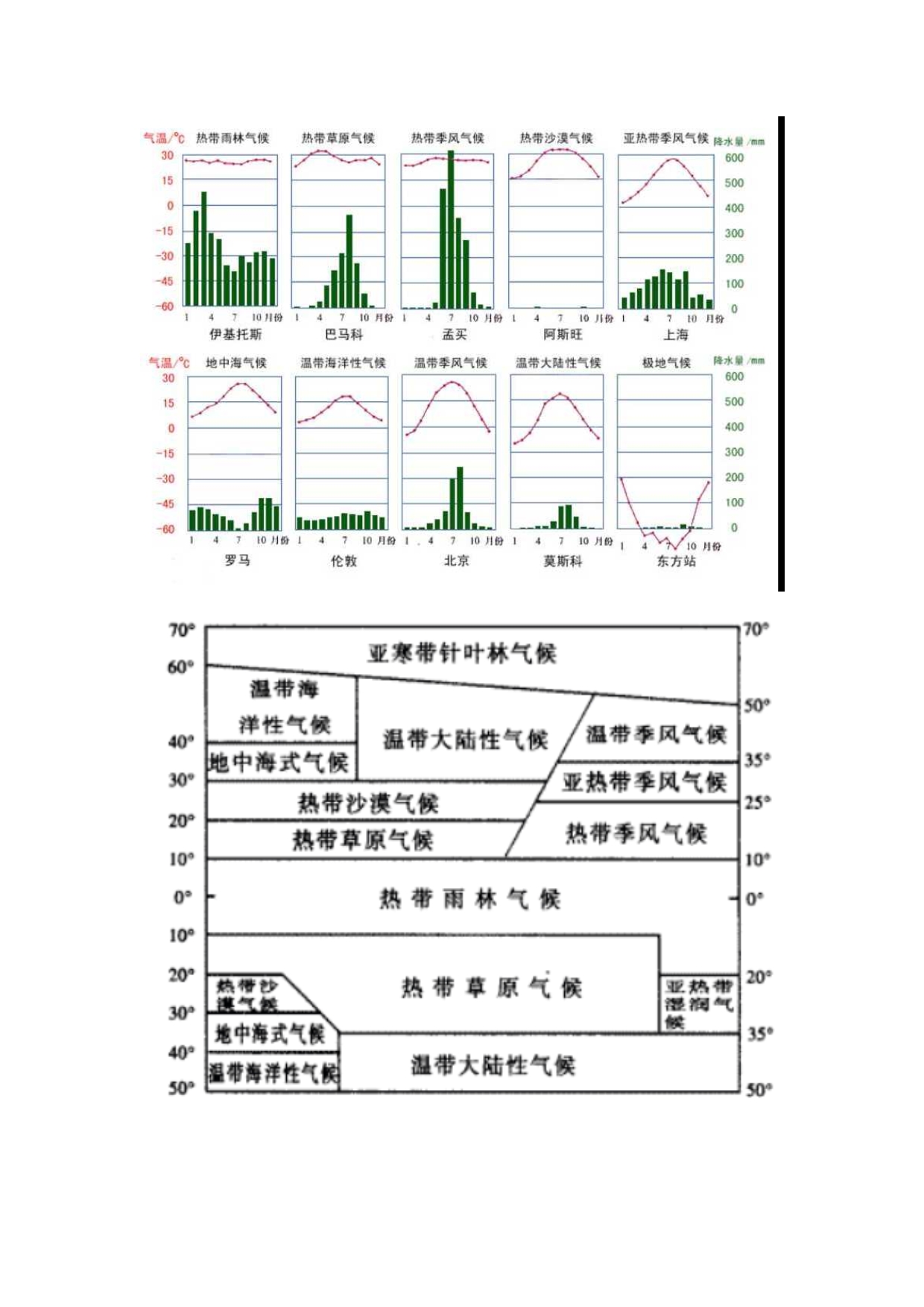 主要气候类型的定量比较和判断_第2页