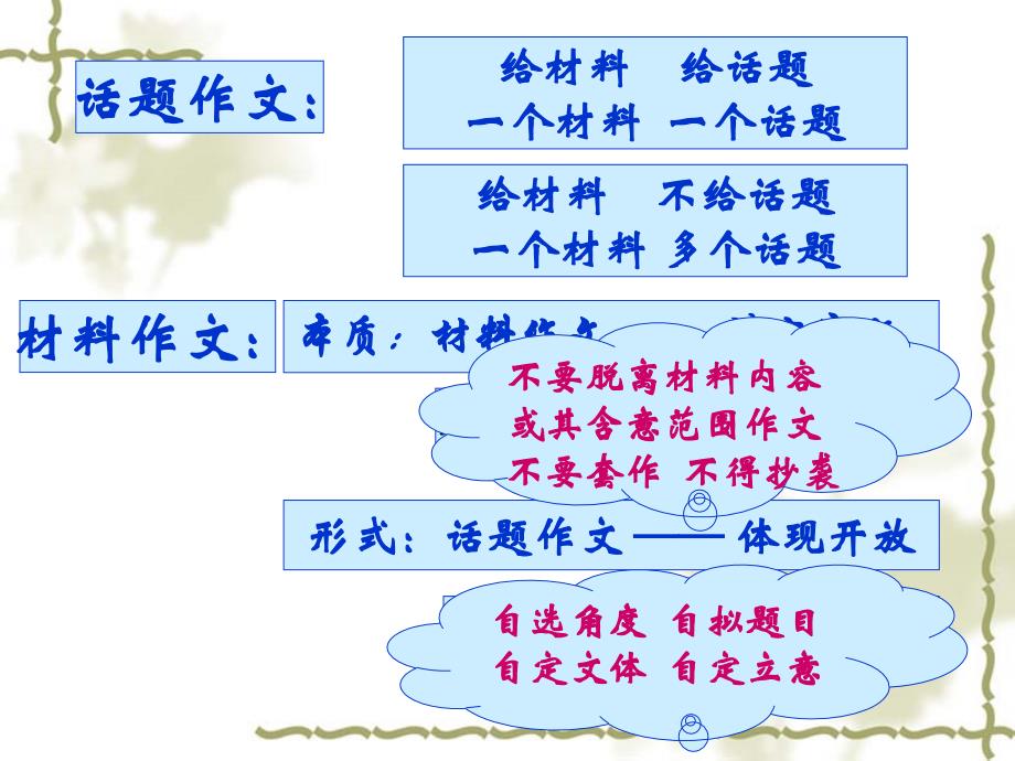 材料作文的审题立意 课件_第3页