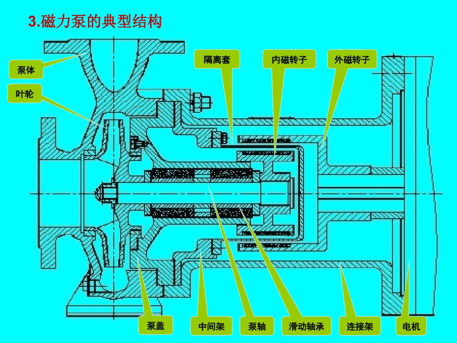 磁力泵原理及应用_第4页