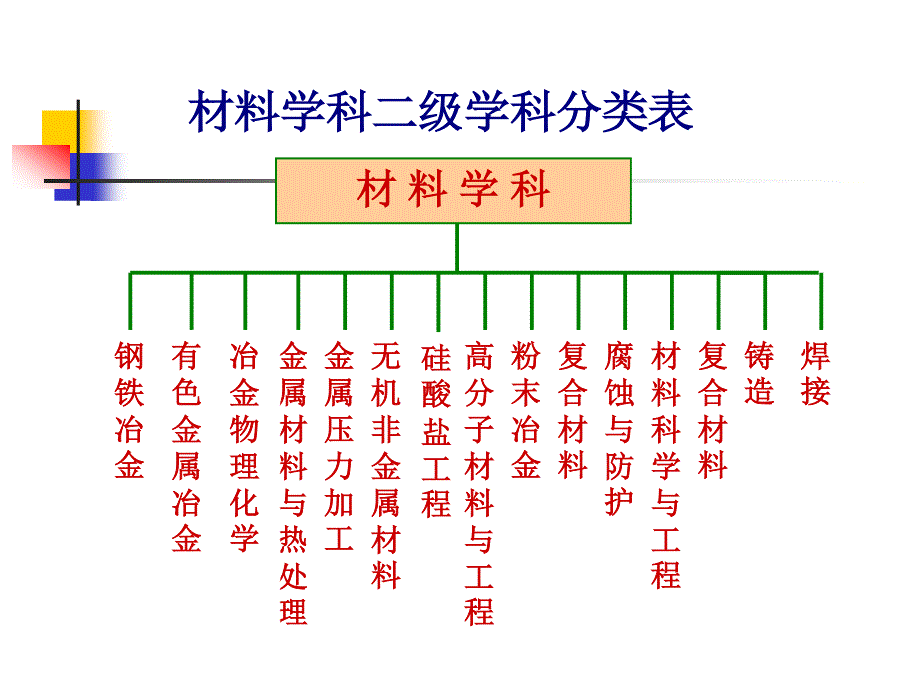 材料学概论2(1)-金属材料_第4页