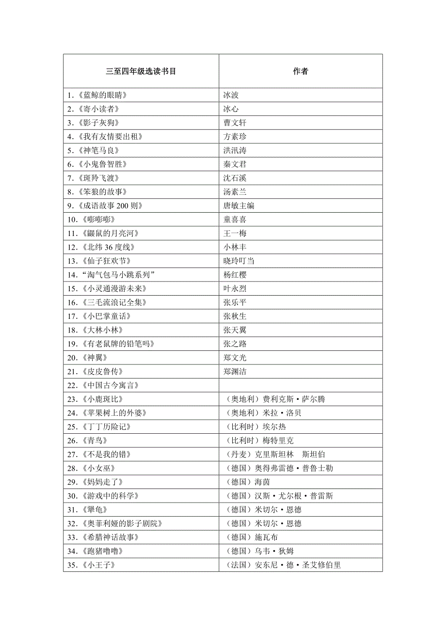 “书香童年”阅读书目_第4页