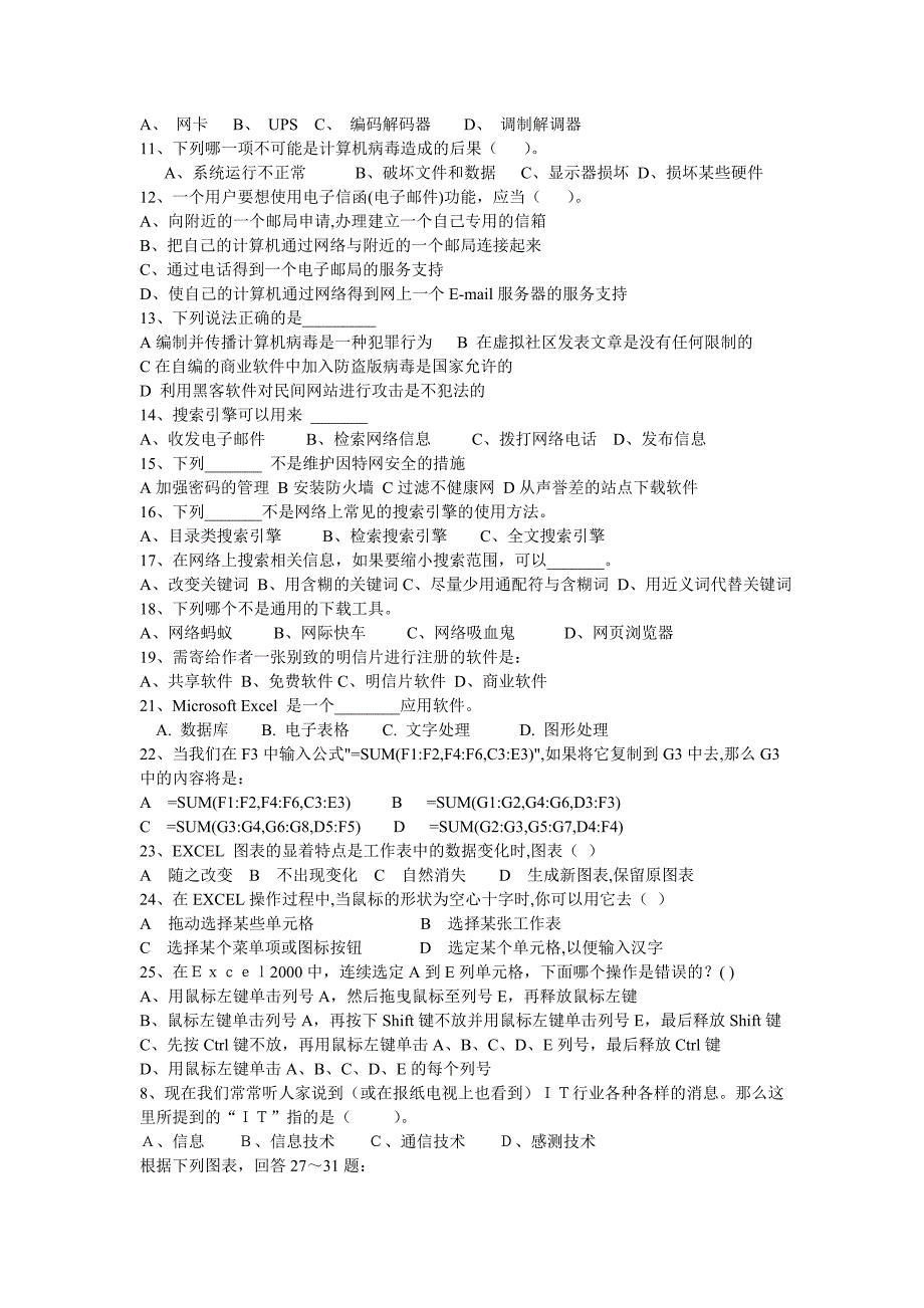 20052006学年度高一级信息技术期末复习A卷_第2页