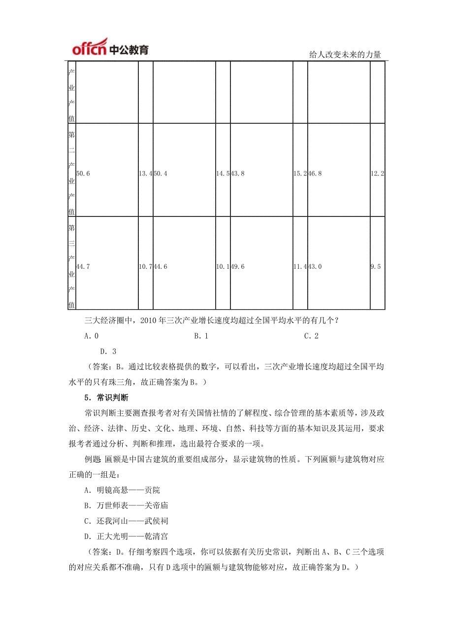 2015年湖北省公务员考试大纲_第5页