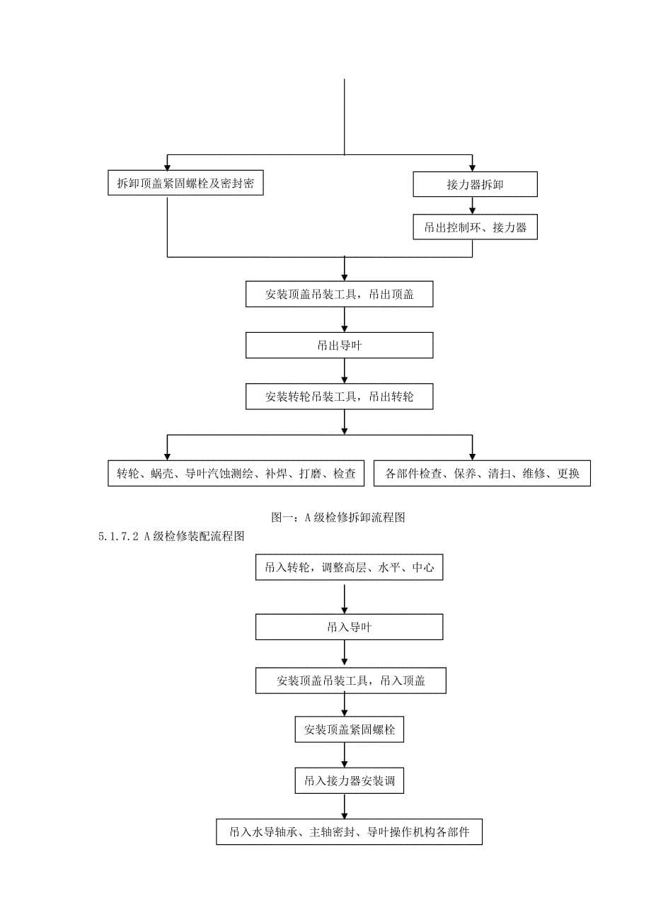 Q-DTP-LTDL-105-1水轮机检修规程_第5页