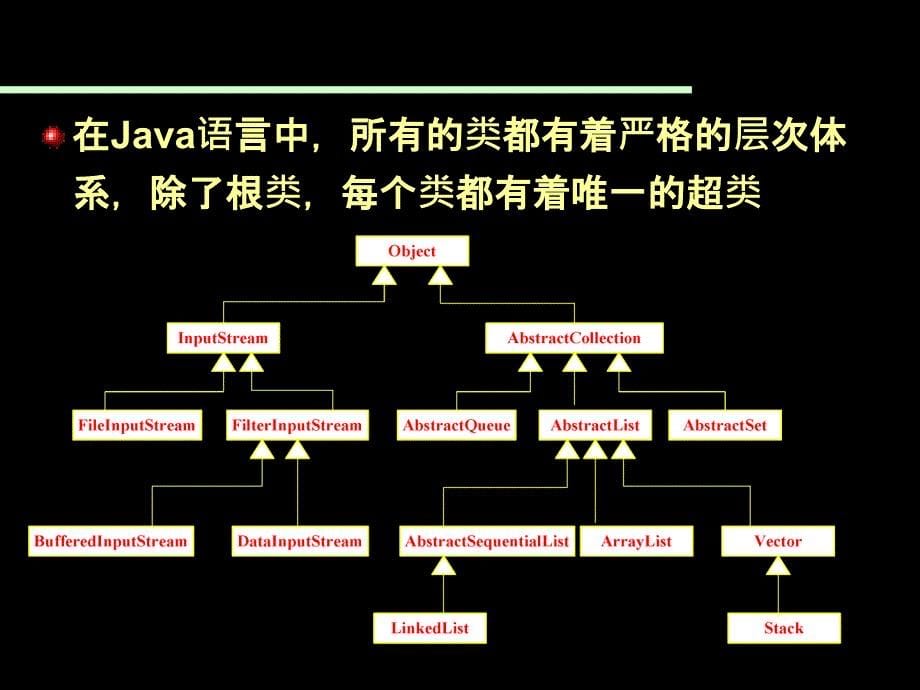 Java程序设计-7-继承和接口_第5页