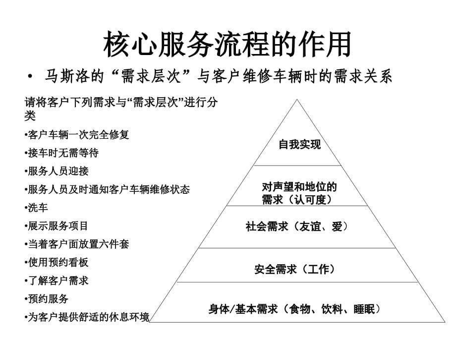 核心服务流程_第5页