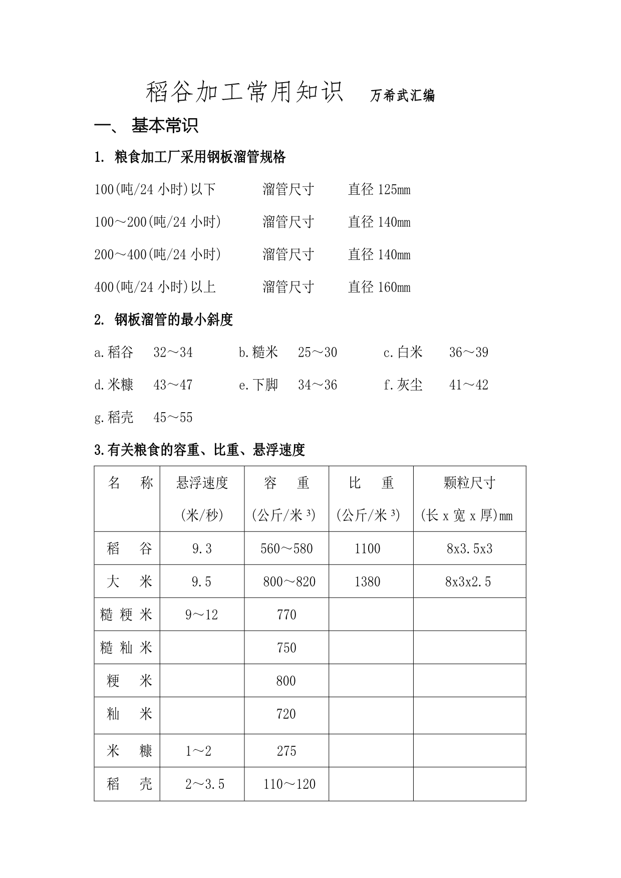 大米成套工程常用小知识_第1页