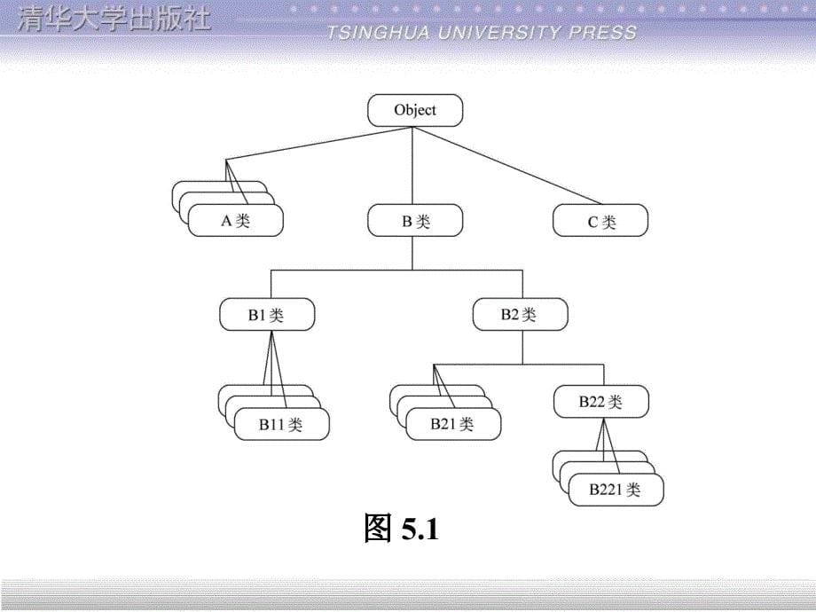 JAVA课件04_第5页