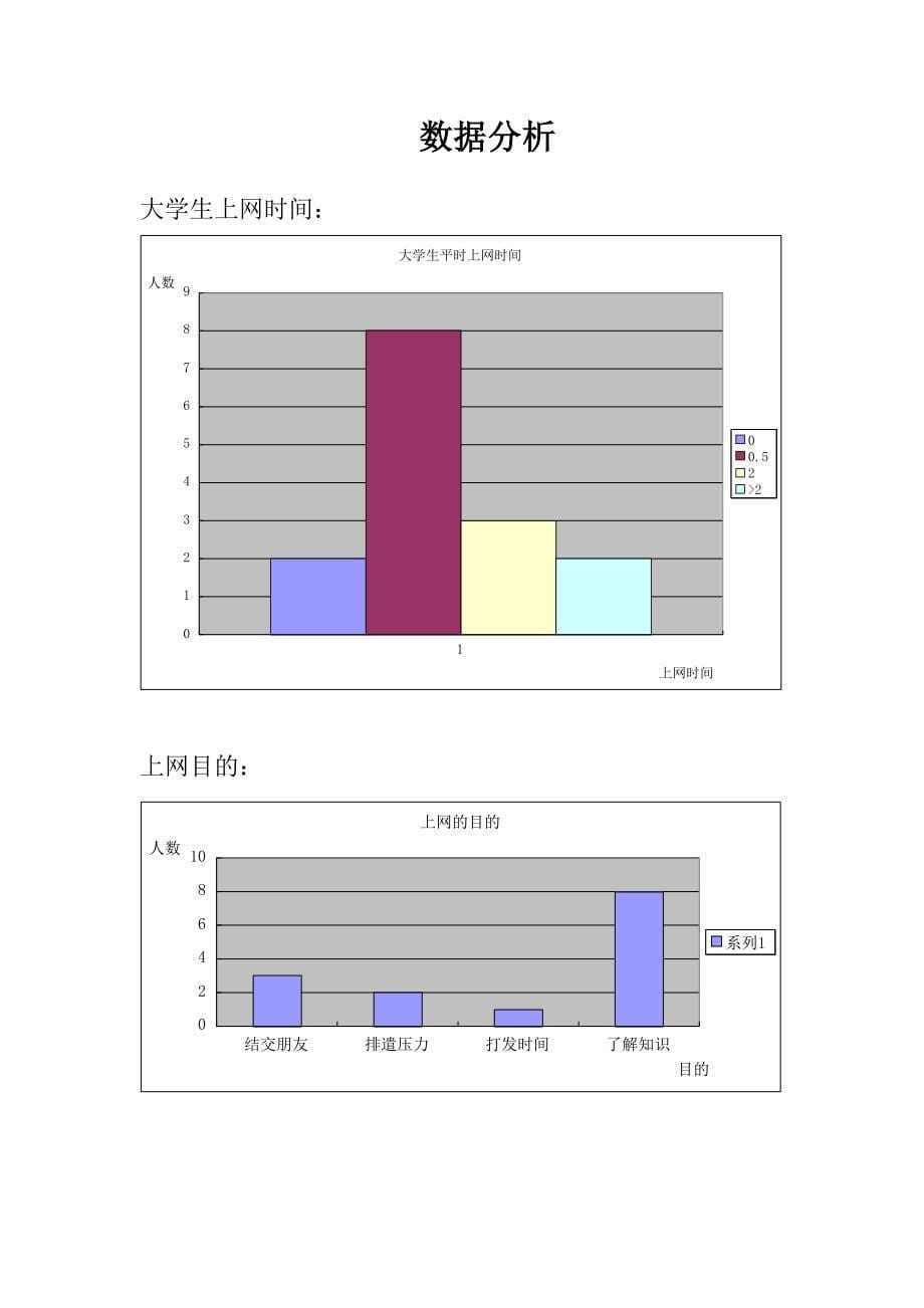 关于互联网改变青年人认知形式与人认知能力的调研_第5页