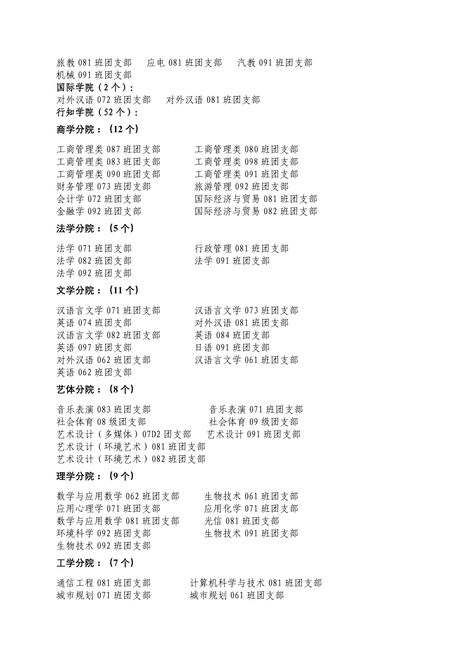 共青团浙江师范大学委员会关于表彰_第4页