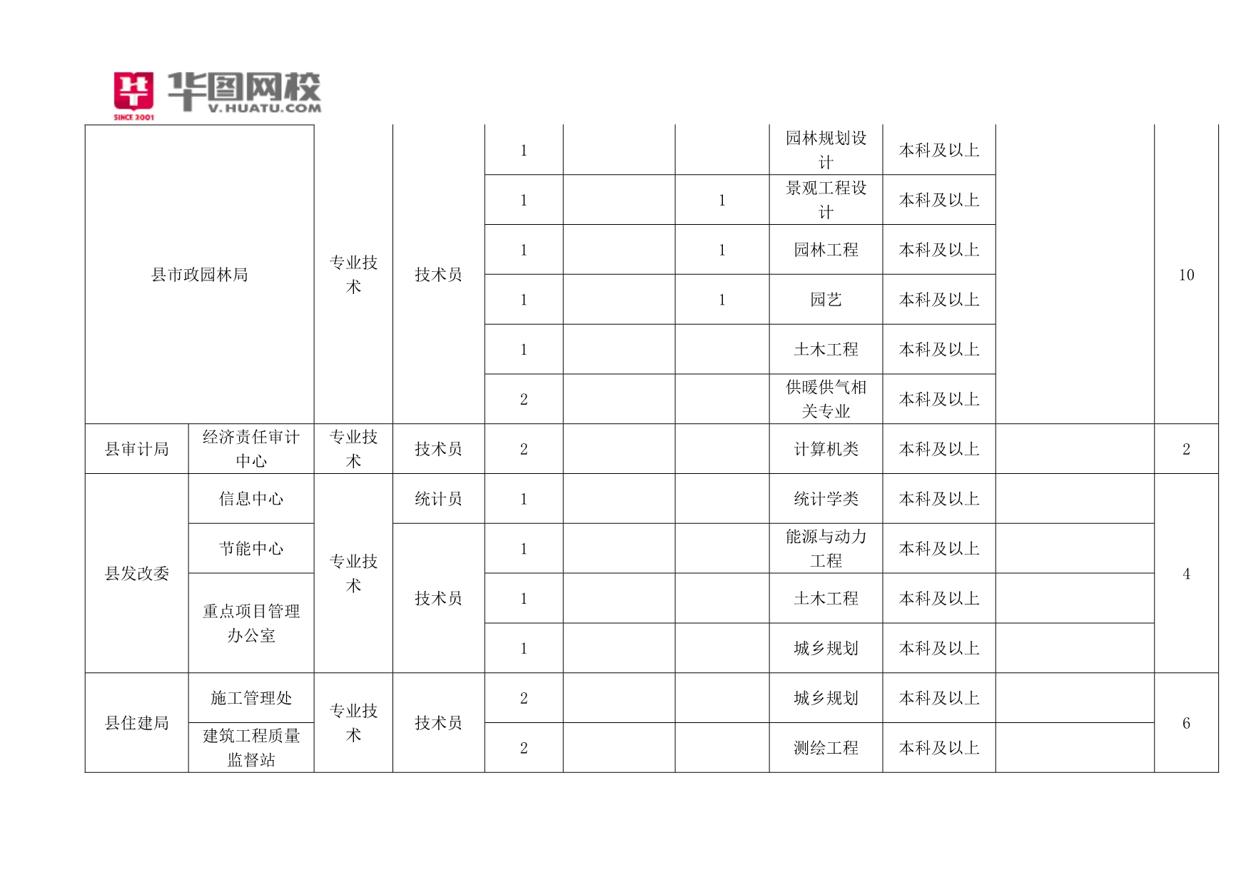 2014年河南清丰县事业单位考试职位表_第3页
