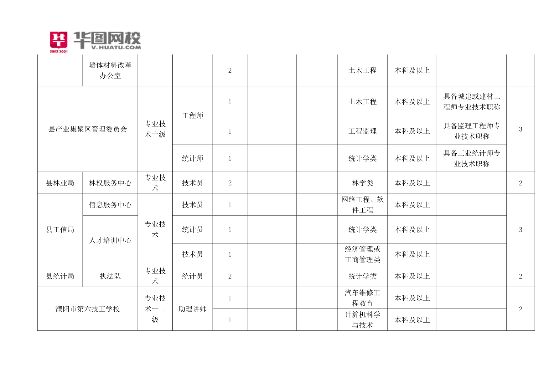 2014年河南清丰县事业单位考试职位表_第4页