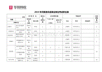 2014年河南清丰县事业单位考试职位表