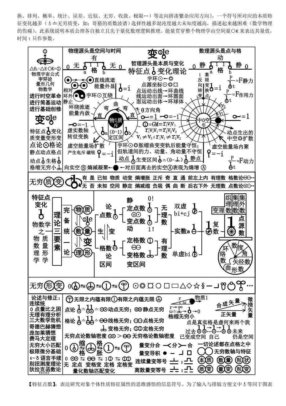 物理宇宙公式、宇环论、量形几何、物数学之特征点♂变化理论_第2页