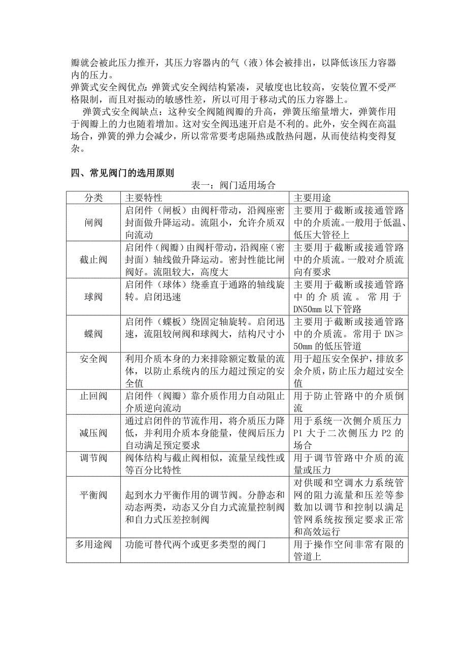 阀门的概述及其在暖通空调上的应用_第5页