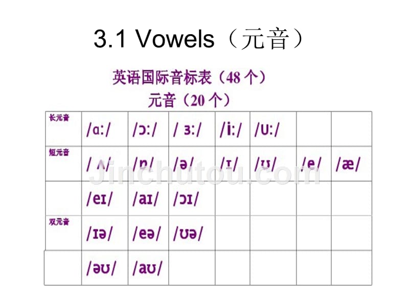 初中七年级26个字母48个音标学习_第5页