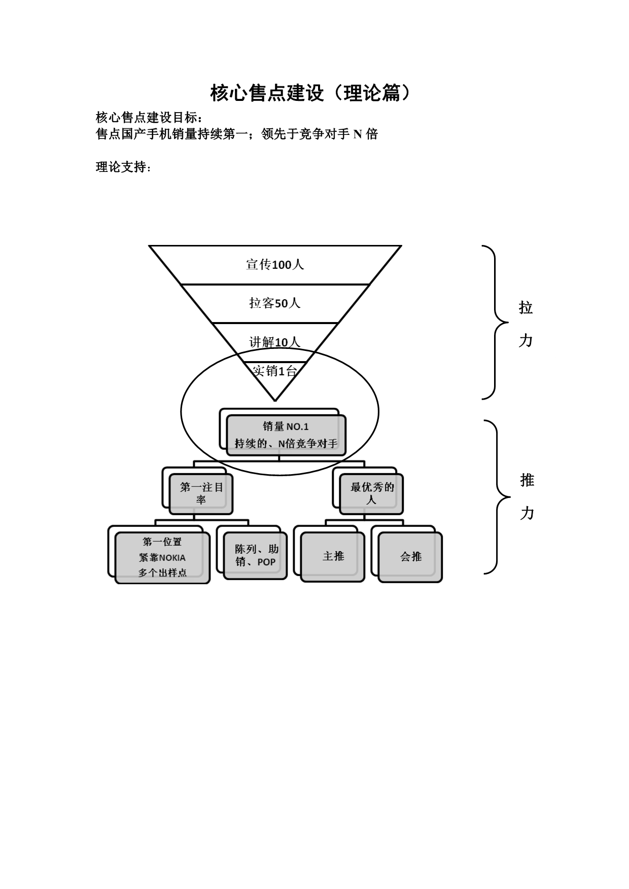 核心售点建设_第1页