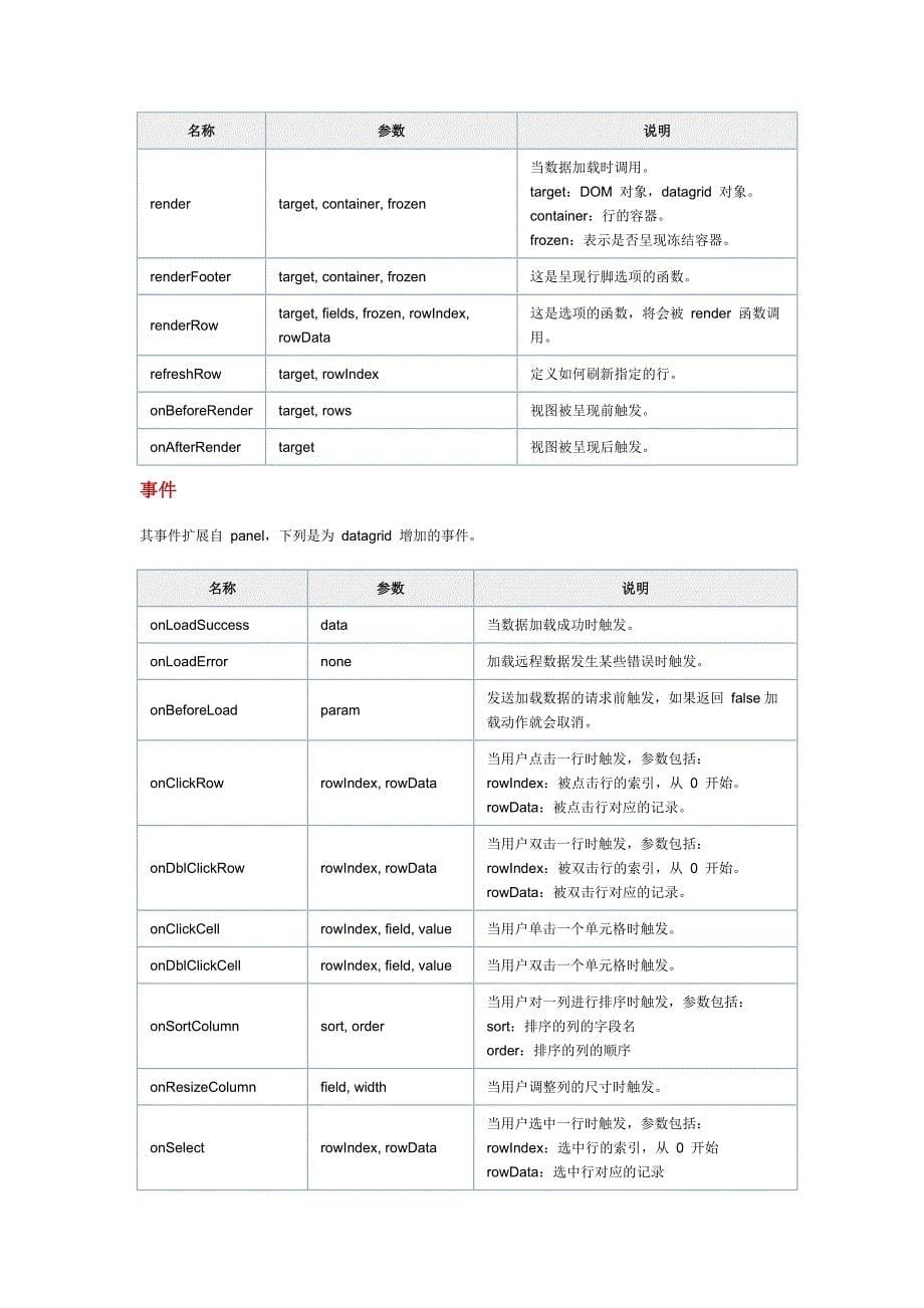 JqueryeasyuiDataGrid数据表格_第5页