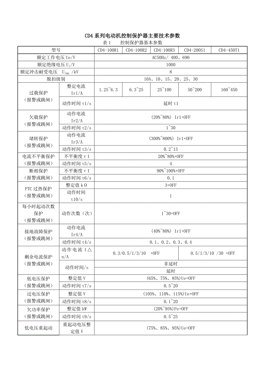 cd4系列马达保护器技术参数_第1页