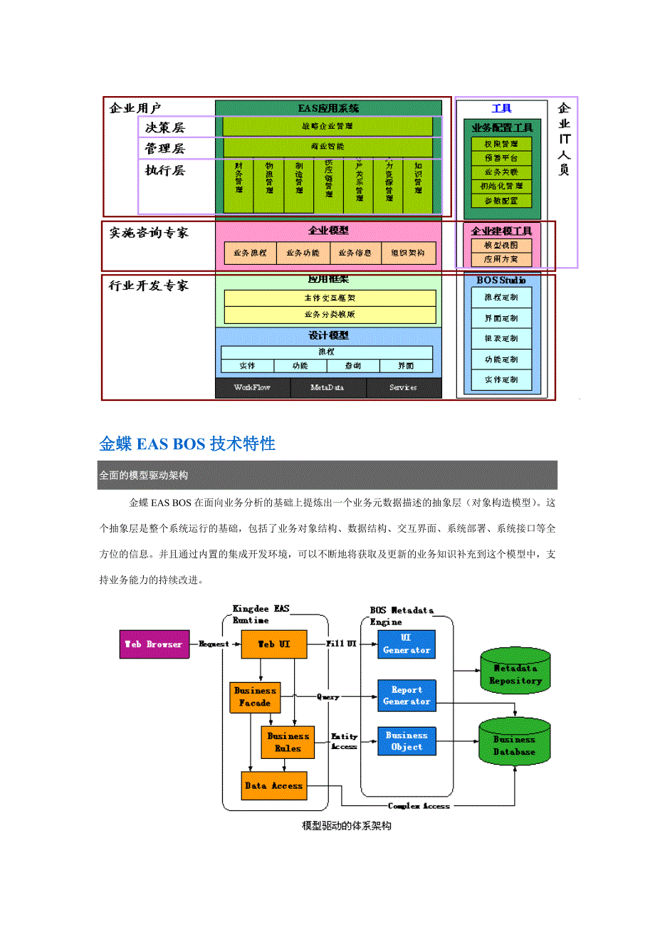 金蝶EASBOS开发平台培训体系2_第2页