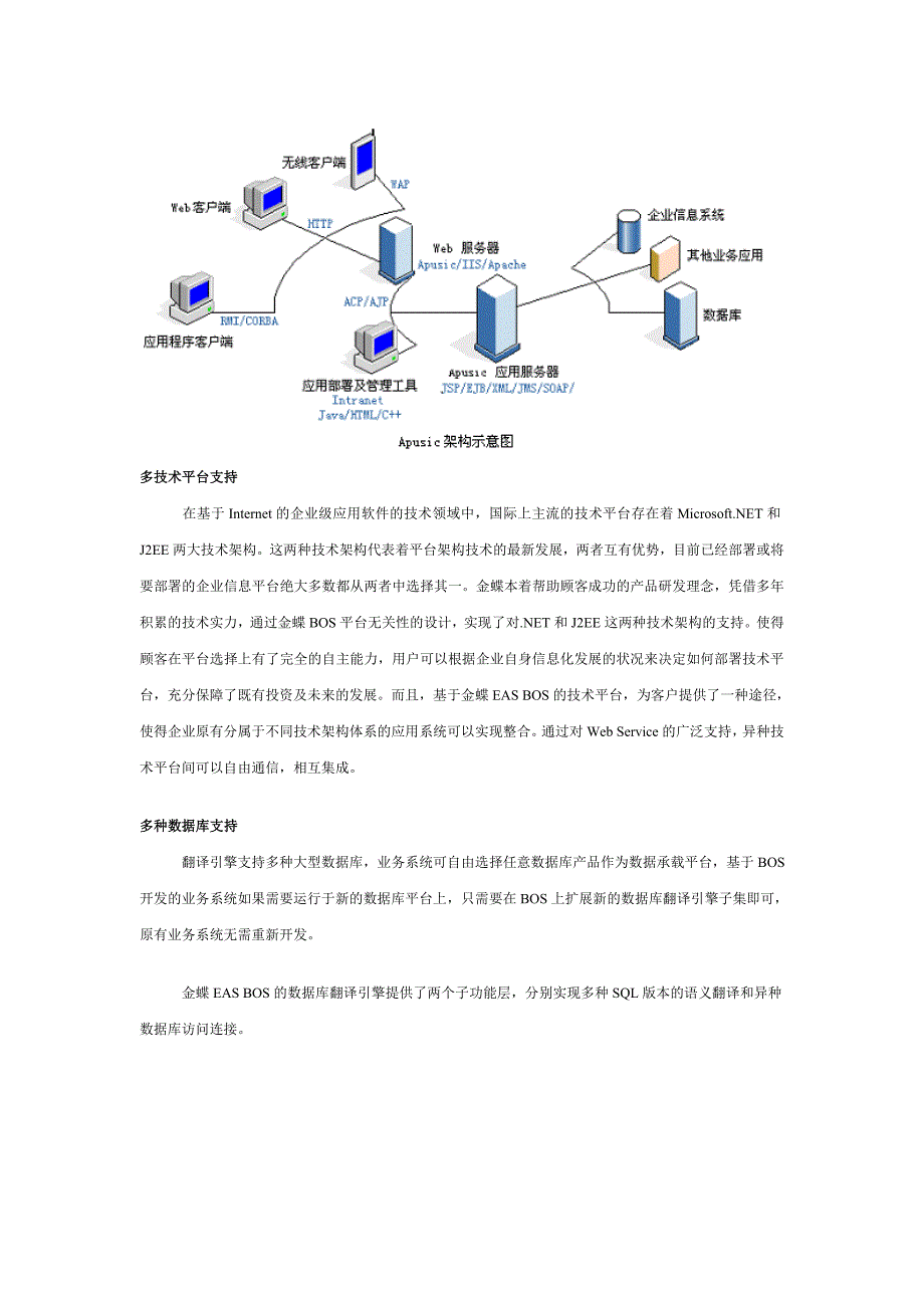 金蝶EASBOS开发平台培训体系2_第4页