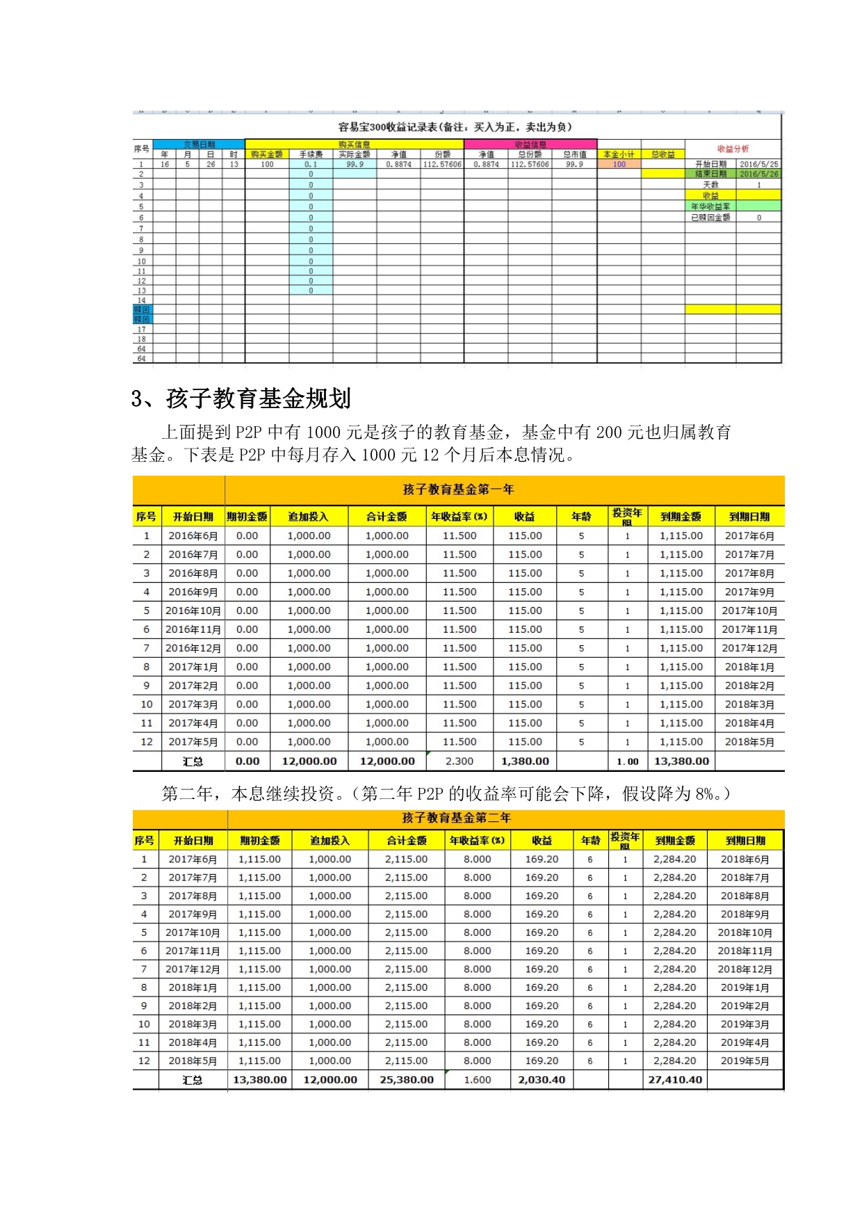 一线员工理财计划蛙蛙在线提供_第3页