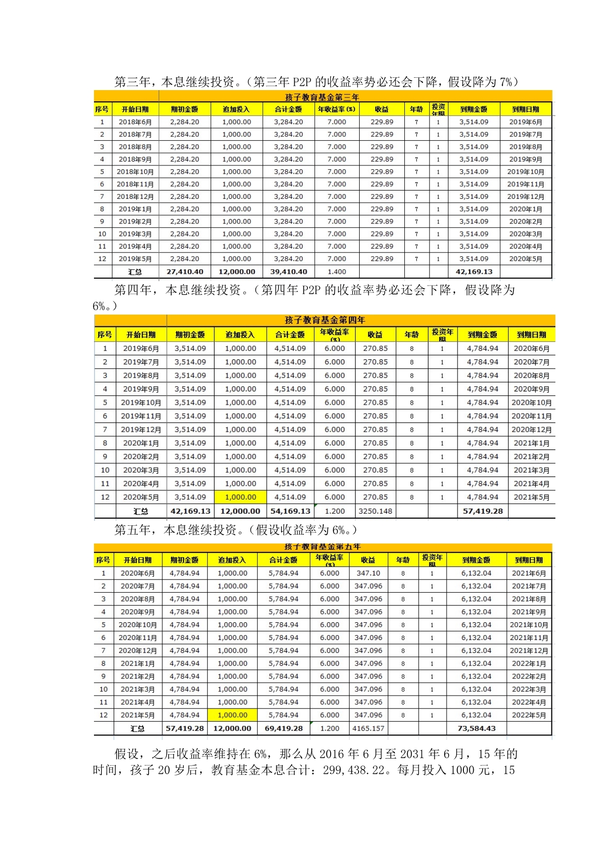 一线员工理财计划蛙蛙在线提供_第4页