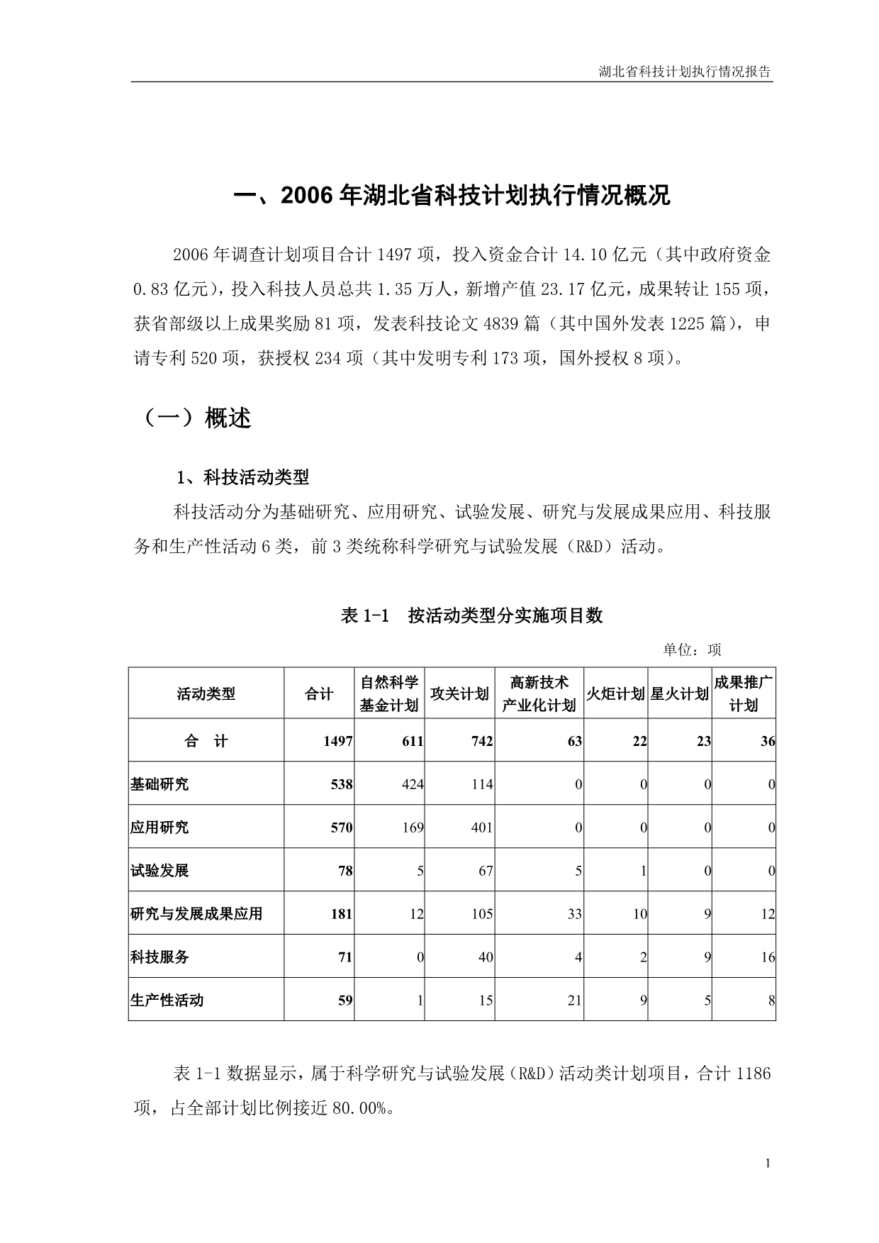 湖北省科技计划执行情况_第5页