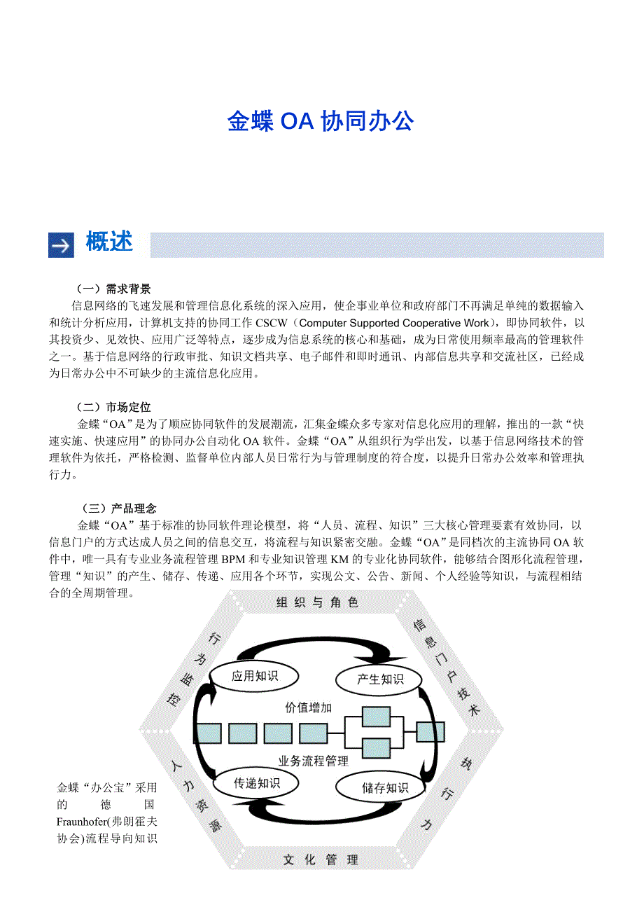 金蝶协同OA产品介绍_第1页