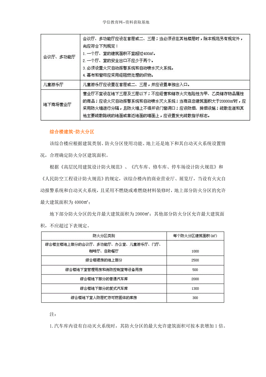 2014消防工程师消防安全案例分析常见考点_第3页