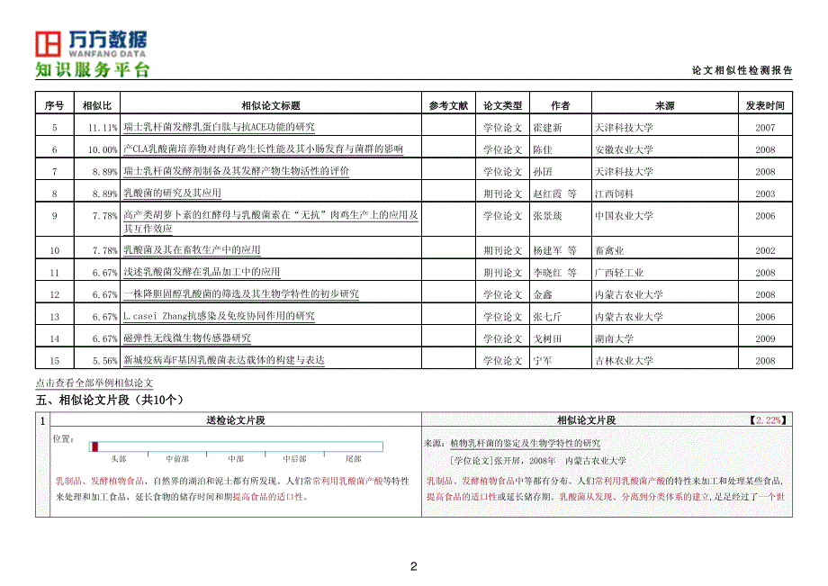 关于乳酸菌的文献_第2页