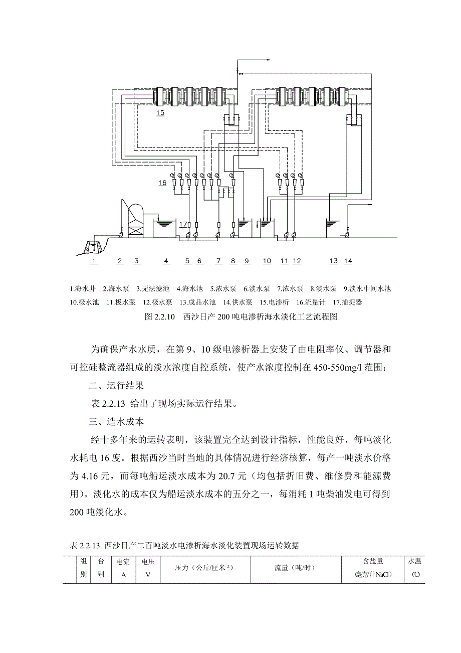 海水淡化工程案例— 西沙日产二百吨淡水电渗析海水淡化工程_第2页