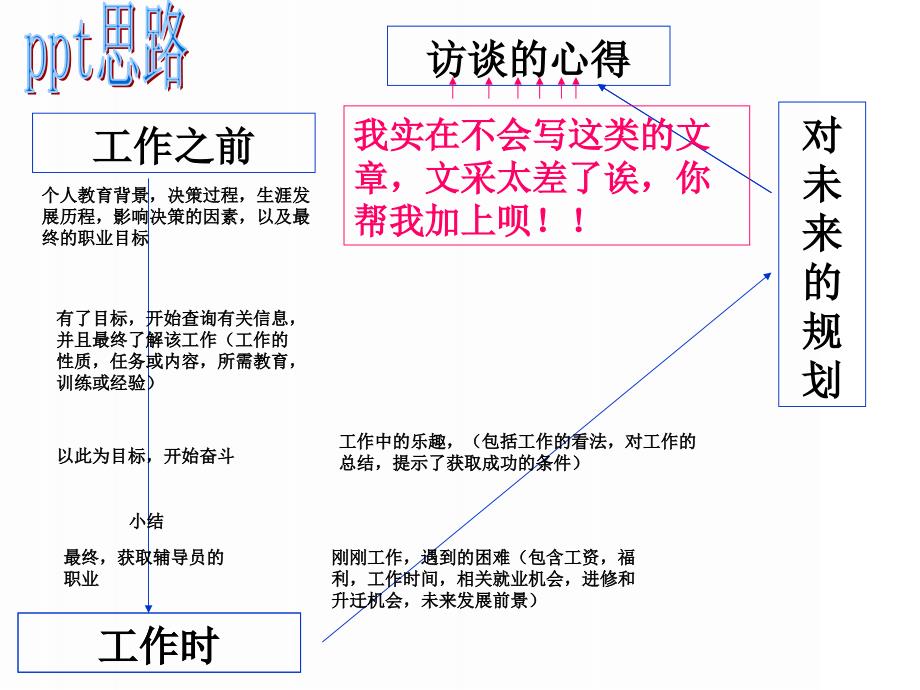 要迎着晨光实干不要面对晚霞幻想_第2页