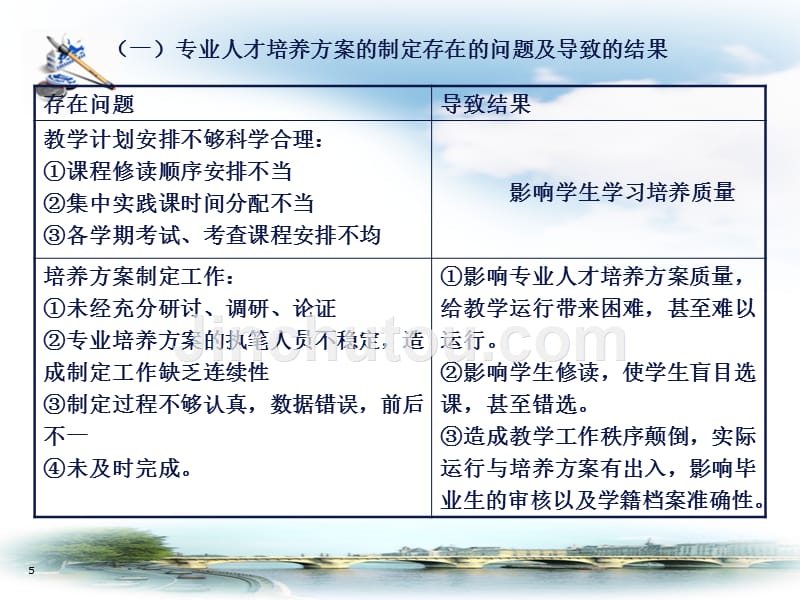 规范教学工作是高校教学和培养人才的基础性工作从严治..._第5页