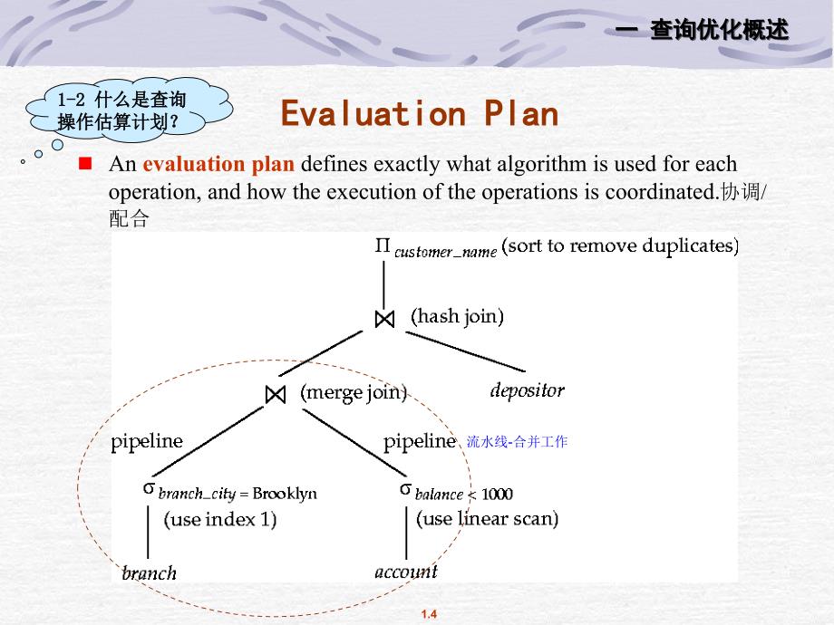 kc第15讲-RDBMS的查询优化技术_第4页