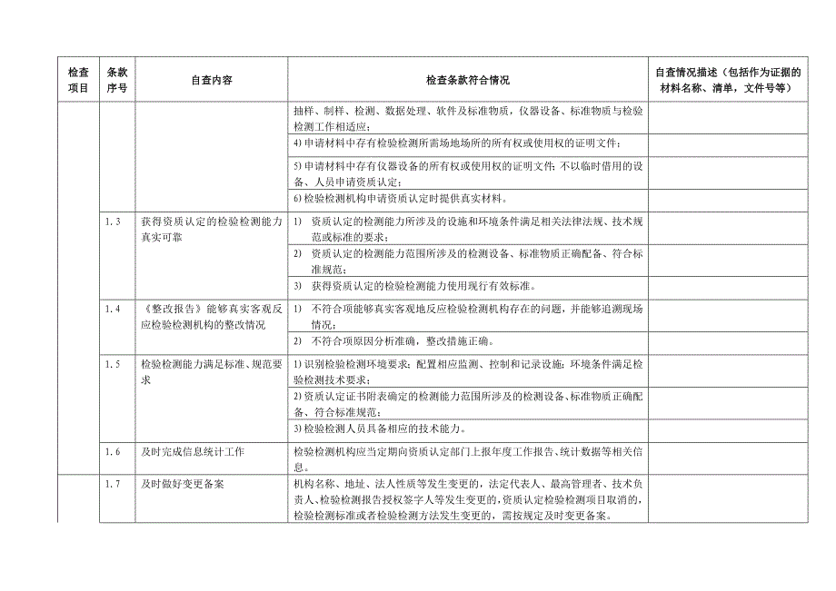 2015年检验检测机构资质认定专项监督检查——检验检测机构自查表_第2页