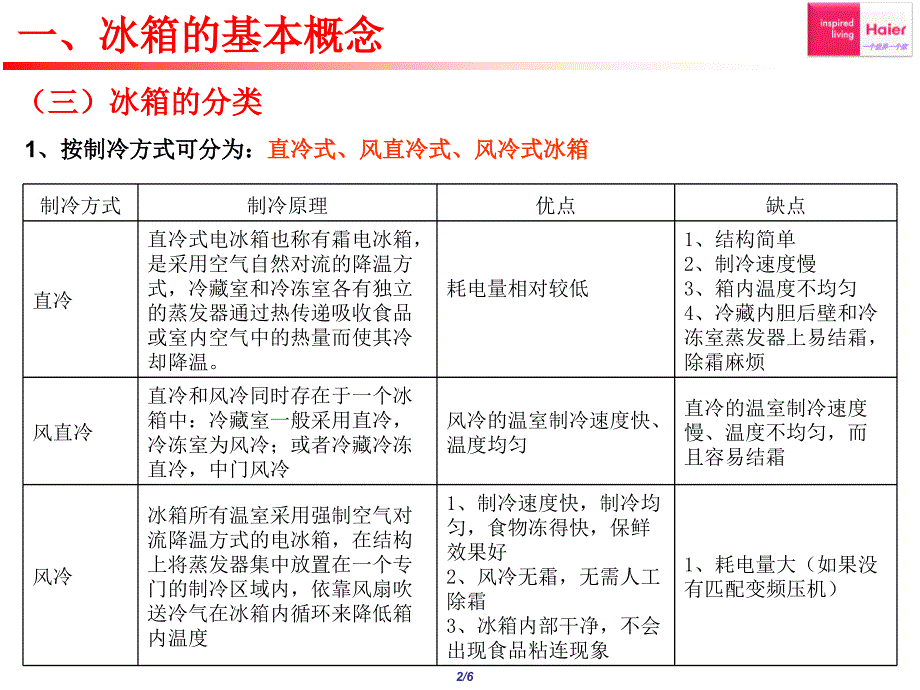 冰箱基础知识(海尔)_第2页