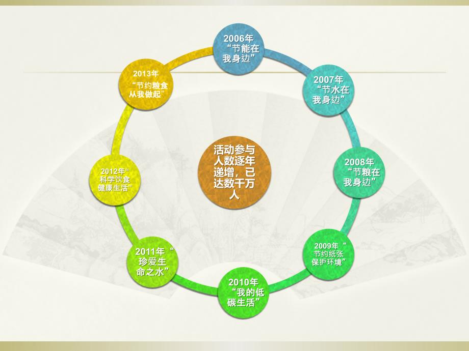 青少年科学调查体验活动_第4页