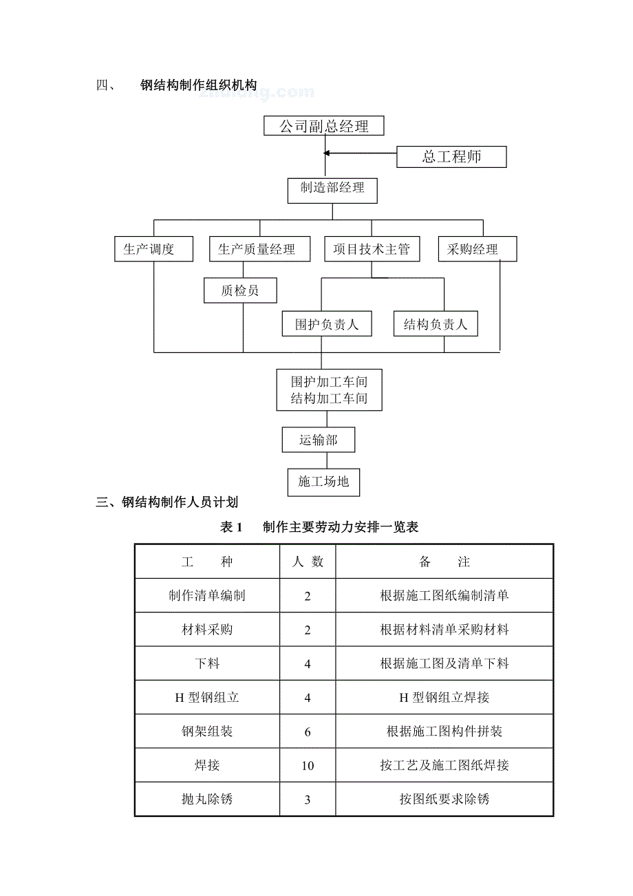 钢结构工程安装方案_第3页